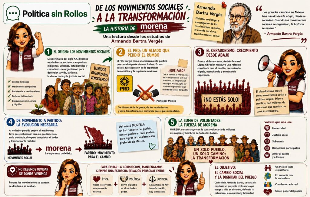 La historia de MORENA, una lectura desde los estudios de Armando Bartra Vergés